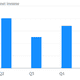 Image for article titled Bank of America’s legal woes are only partly to blame for its disappointing quarter